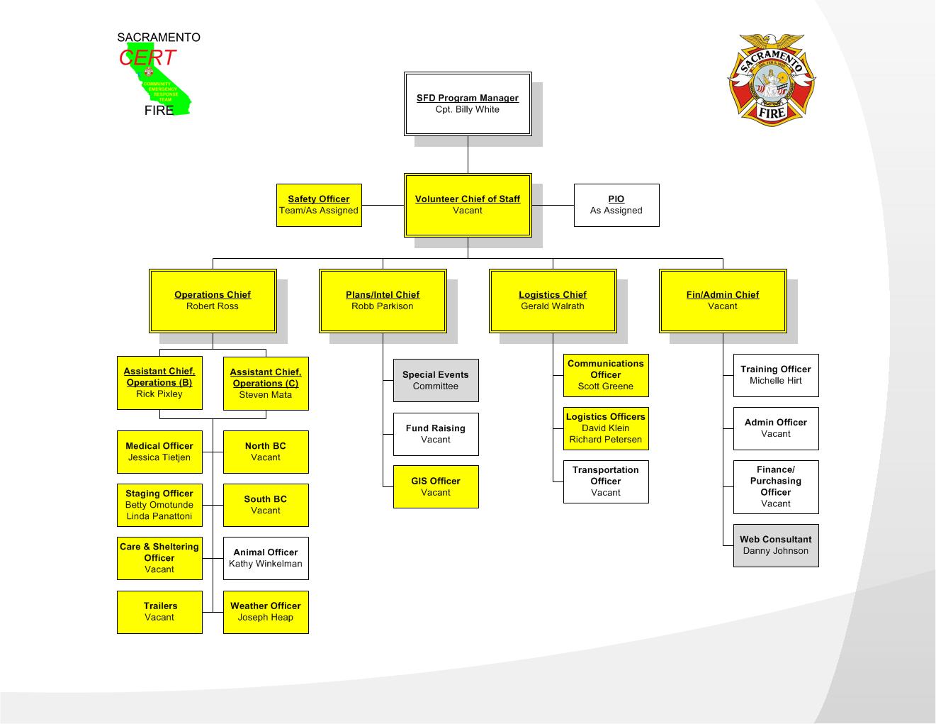 About Us – Sacramento CERT